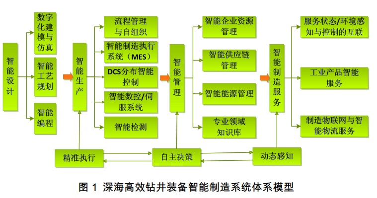 依托智能制造 走转型升级之路 ——我公司入选山东省首批智能制造试点示范项目名单