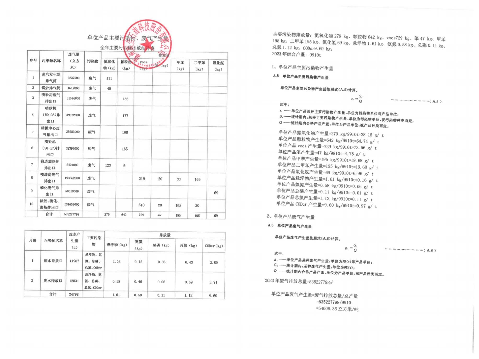 德石股份单位产品、主要污染物、废气产生量公示