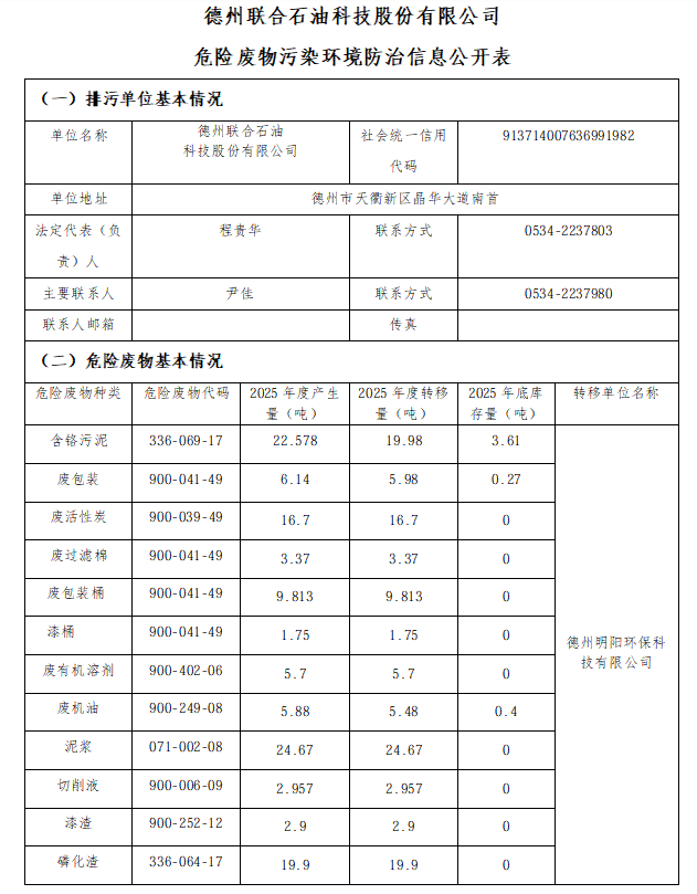 德州联合石油科技股份有限公司2025年度危险废物产生情况